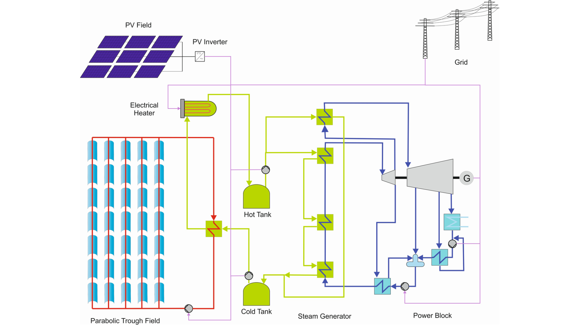 Solar Mirror Power Plant Sketch Vector Stock Vector - Illustration of  technology, vector: 75281767